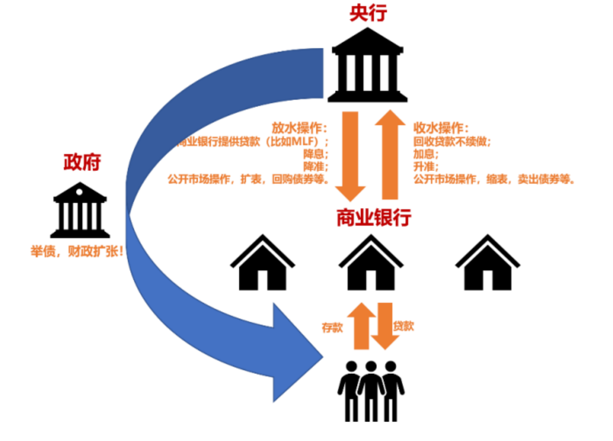 国家为什么要收税?国家缺钱央行直接印钱不就行了? - 知乎