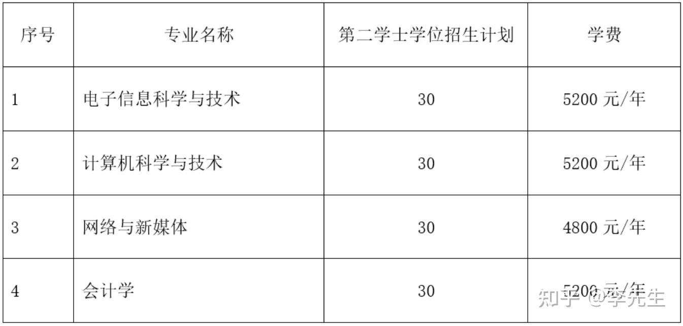 鞍山师范学院学费图片