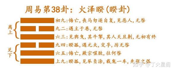 周易64卦详解——火泽睽 - 知乎