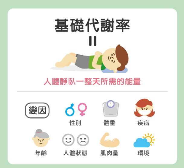 认识我们的基础代谢率 - 知乎