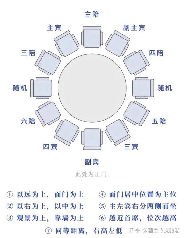 春节团建酒局社交攻略 | 年底饭局坐哪?敬酒说啥? - 知乎