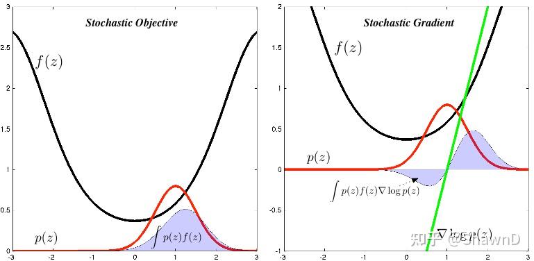log-derivative-trick