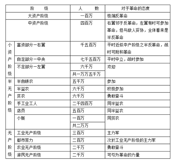 当前中国社会的阶层结构 知乎