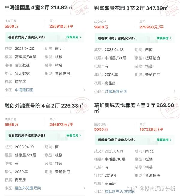 近2万套降价！上海二手房正在被新房“束缚”！ - 知乎