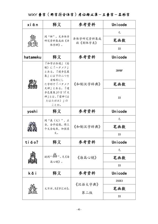 Wxy叠字 同字符合体字 集 品形字部分二次补遗本 共收品形字形285个 知乎