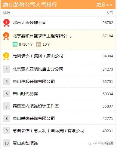 唐山公司排名_唐山咨询公司