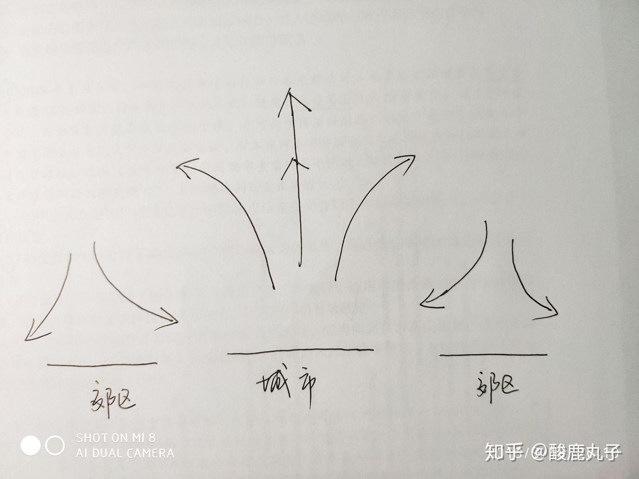 我在看中文有关城市热岛现象的文献发现很多发表的相关文章里用到热