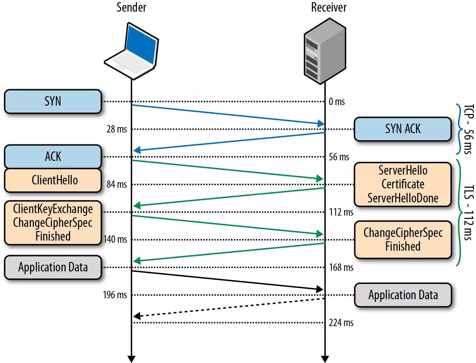 okhttp3-3-connections