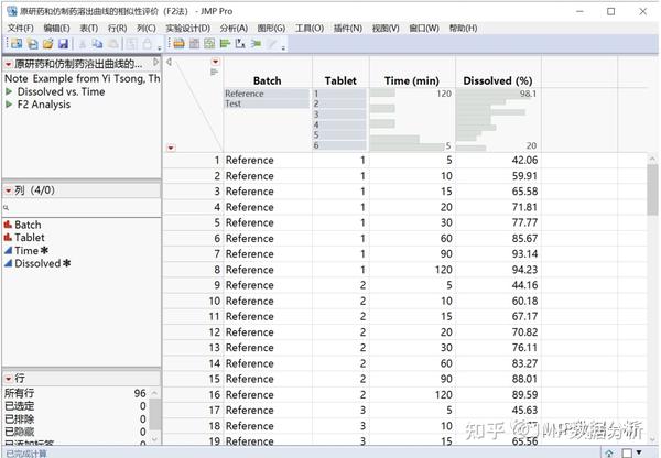 基于JMP软件的原研药和仿制药溶出曲线的相似性评价（F2法） - 知乎