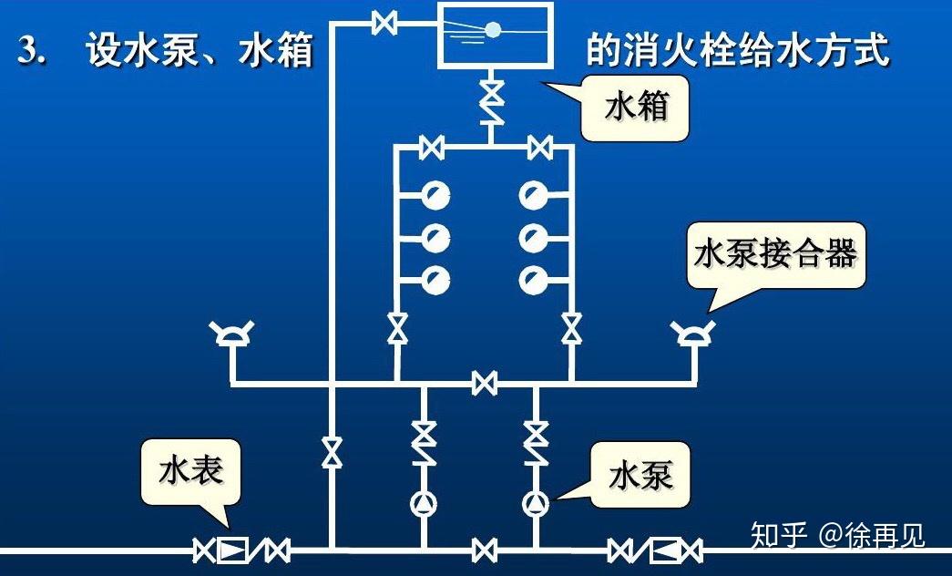 为什么会有很多井盖相邻在一起