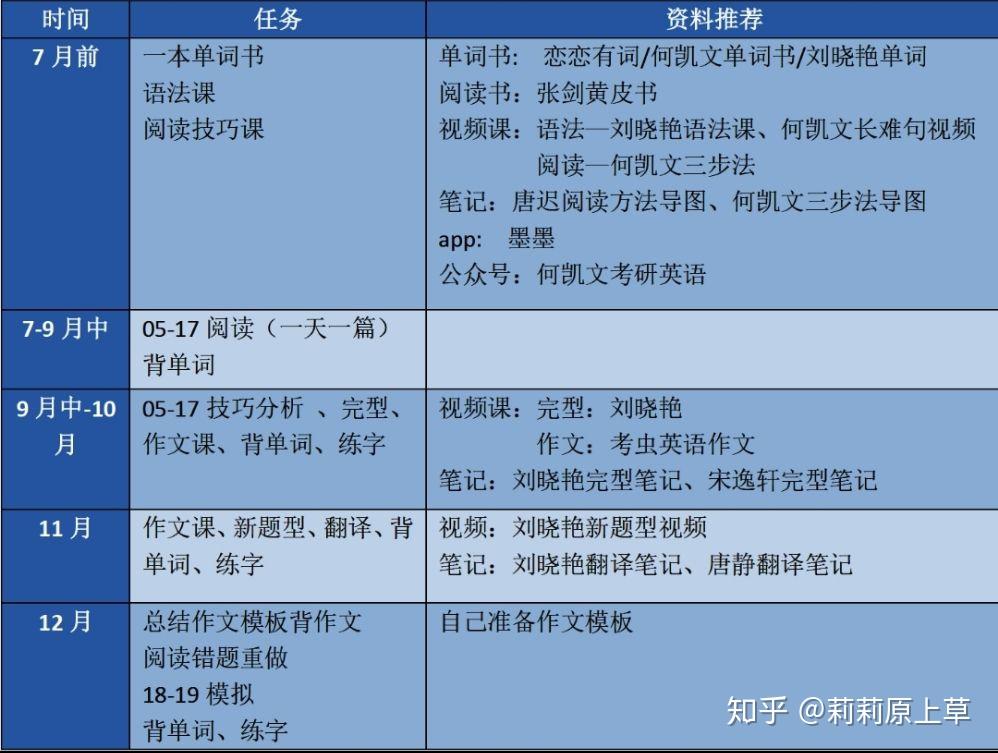 大学怎么样算实习经历 v2-dc6bb75c177cdc68c2a1fd80f082220c_r.jpg