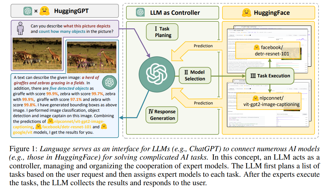 Ai Tasks That Pay 1 Dollar Per Task