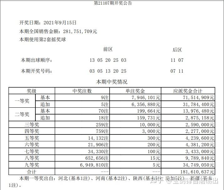 徐绪钞21107沧杨持详闲：9雁794蜗屑，陕搜5研，甫软蝌奖漩燕靠-第2张图片-比分网