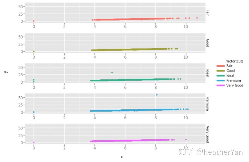入门 python ggplot,看这篇就够了 - 知乎