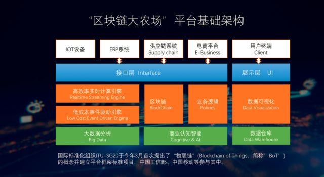 董宁曾阐述区块链技术在"区块链大农场"项目上,区块链与农业整个产业