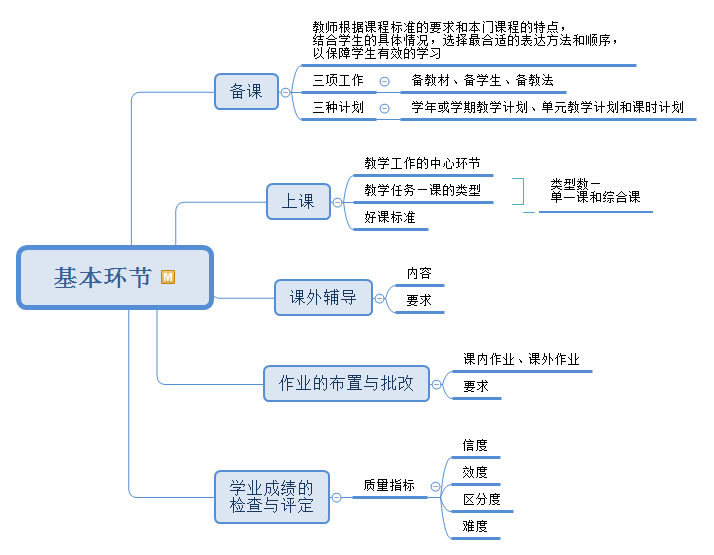 教资中学科二重难点思维导图大放送-1