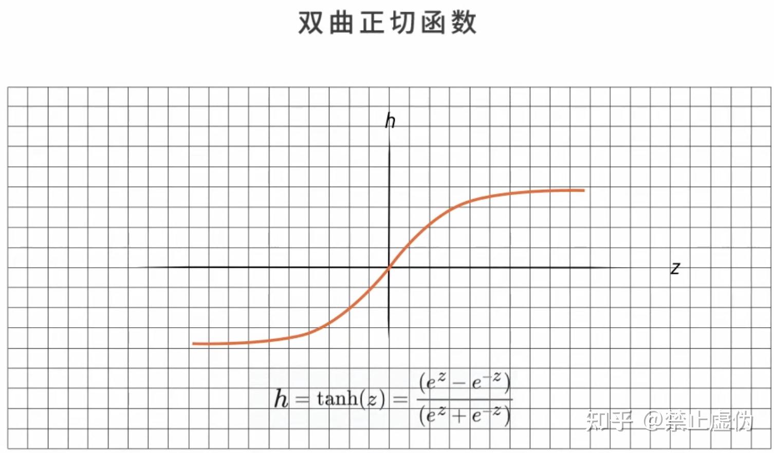 還有三種激活函數輸入信號:f(x)=w_{1}x_{1} w_{2}x_{2}-bstep