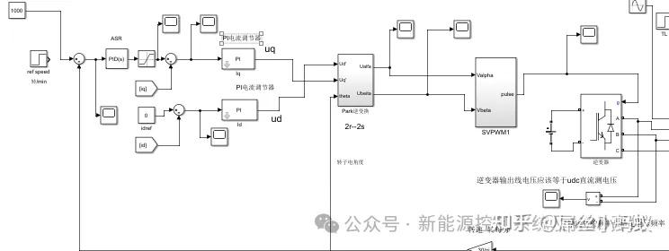 深夜精选-电机Simulink模型精选! - 知乎