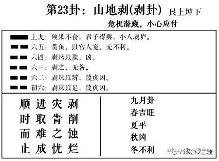 周易第23卦:山地剥(剥卦)求恋爱姻缘、婚姻感情、工作事业运势 - 知乎