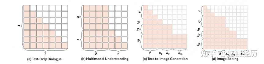 OneCAT: Decoder-Only Auto-Regressive Model for Unified Understanding ...