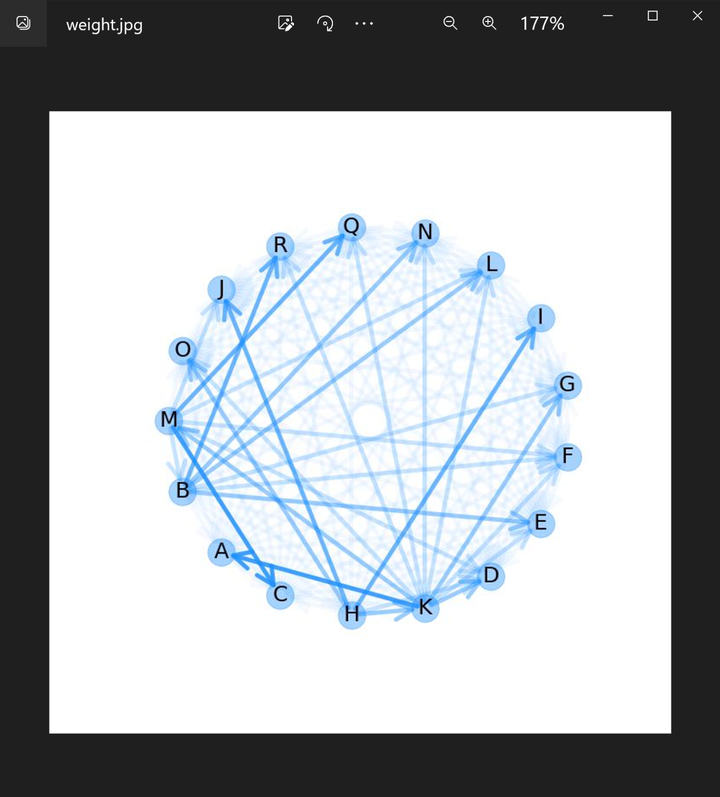 Python学习：用networkx画“有向图” - 知乎