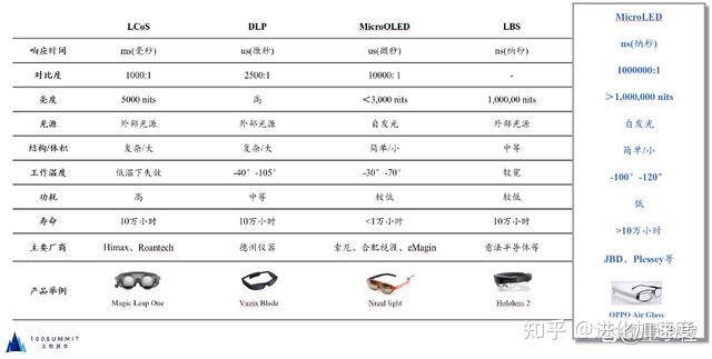 AR- HUD光波导产业技术解析,衍射光波导成主流 - 知乎