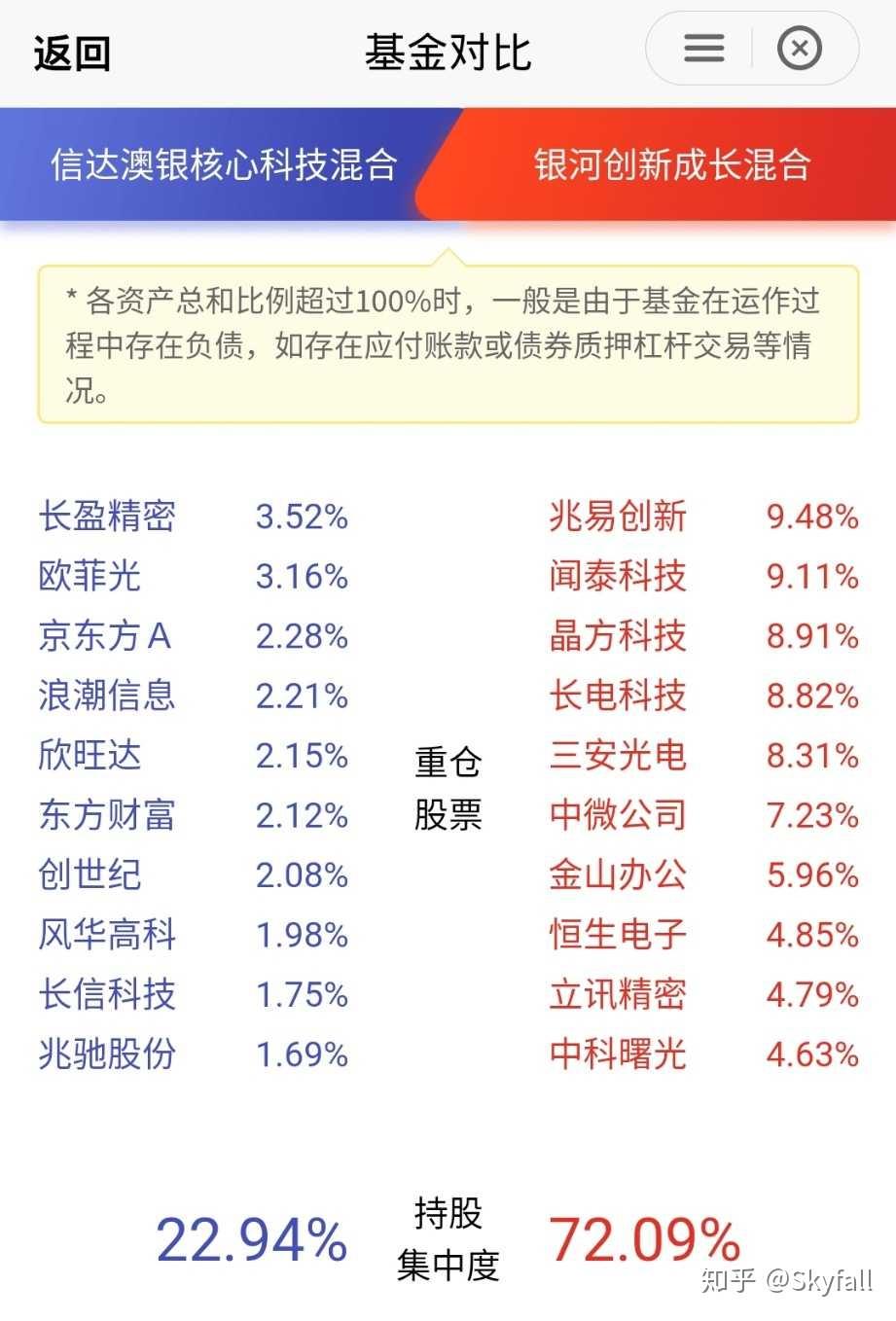 说一下为什么建仓信达澳银核心科技007484,并且打算未来用这个把华夏