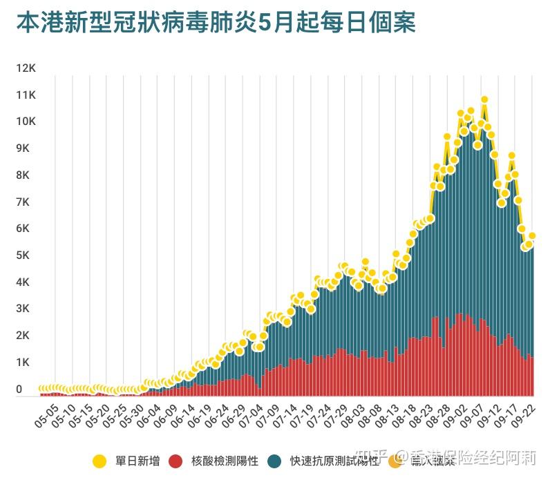 重磅官宣！香港入境检疫安排“0+3”！ - 知乎