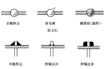 为什么焊点会有虚焊假焊拉尖等焊接缺陷现象?