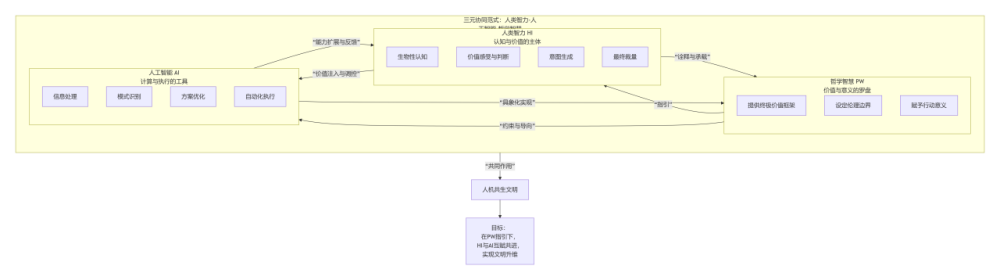 论融智学中智力、智能与智慧三元范式及其实现路径 - 知乎