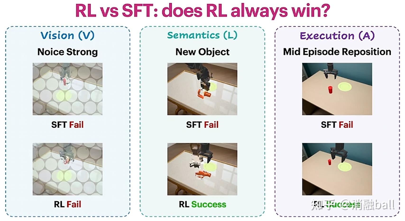RL，VLA和Flow matching专题——RLinf团队11/26讲座笔记 - 知乎