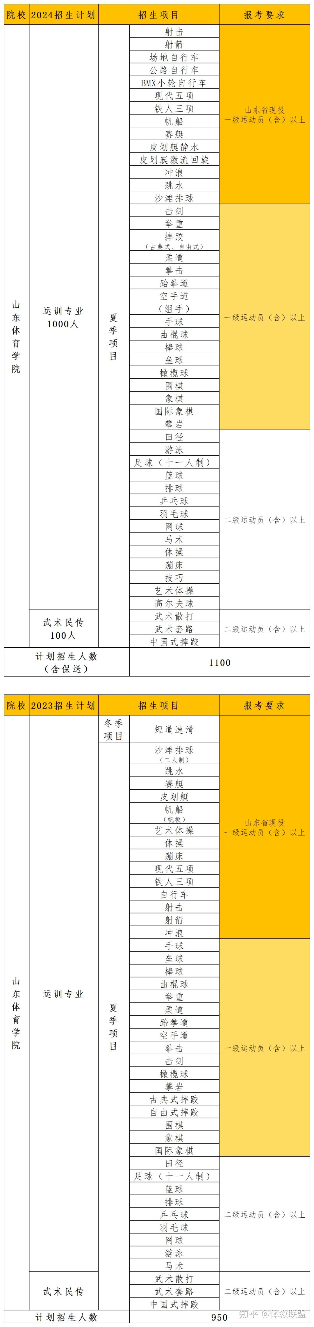 山东体育学院校训图片