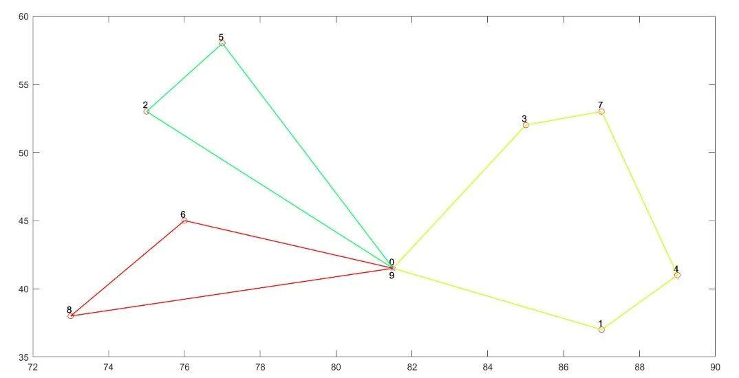 spss19如何进行决策树模型建模_crf 判别模型_数学建模判别分析模型