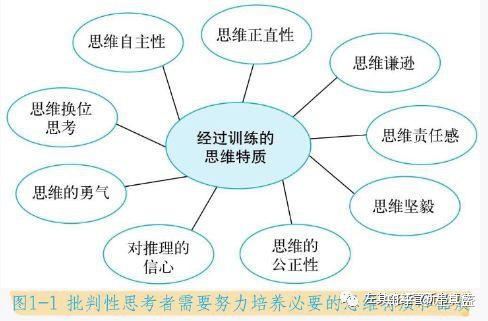 贫困人口思维_数学思维(2)