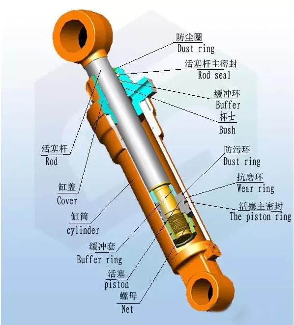 液压缸分解图图片