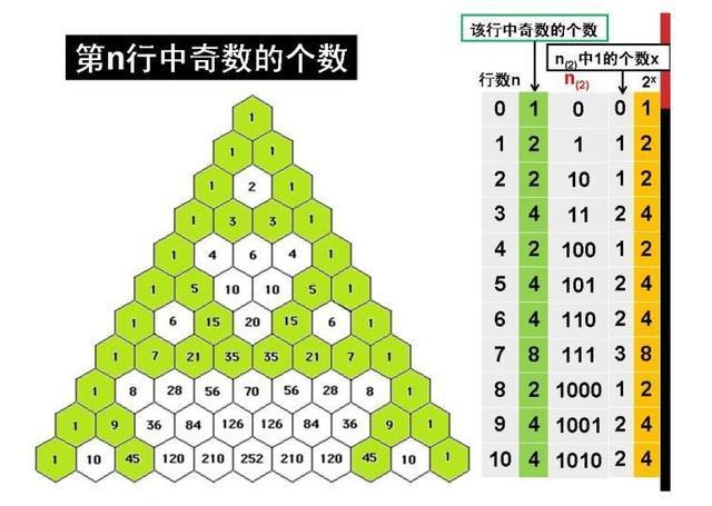 古代算术中的演段 到底是表达一种什么样的数学思想 知乎