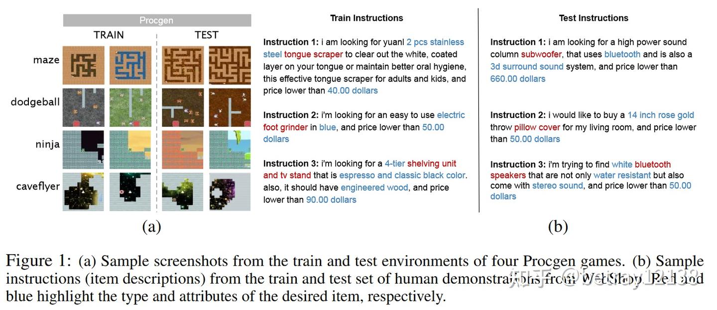 The Generalization Gap In Offline Reinforcement Learning - 知乎