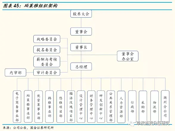 「国金研究」化妆品新国货双雄—珀莱雅&丸美:不同风格,同样优秀