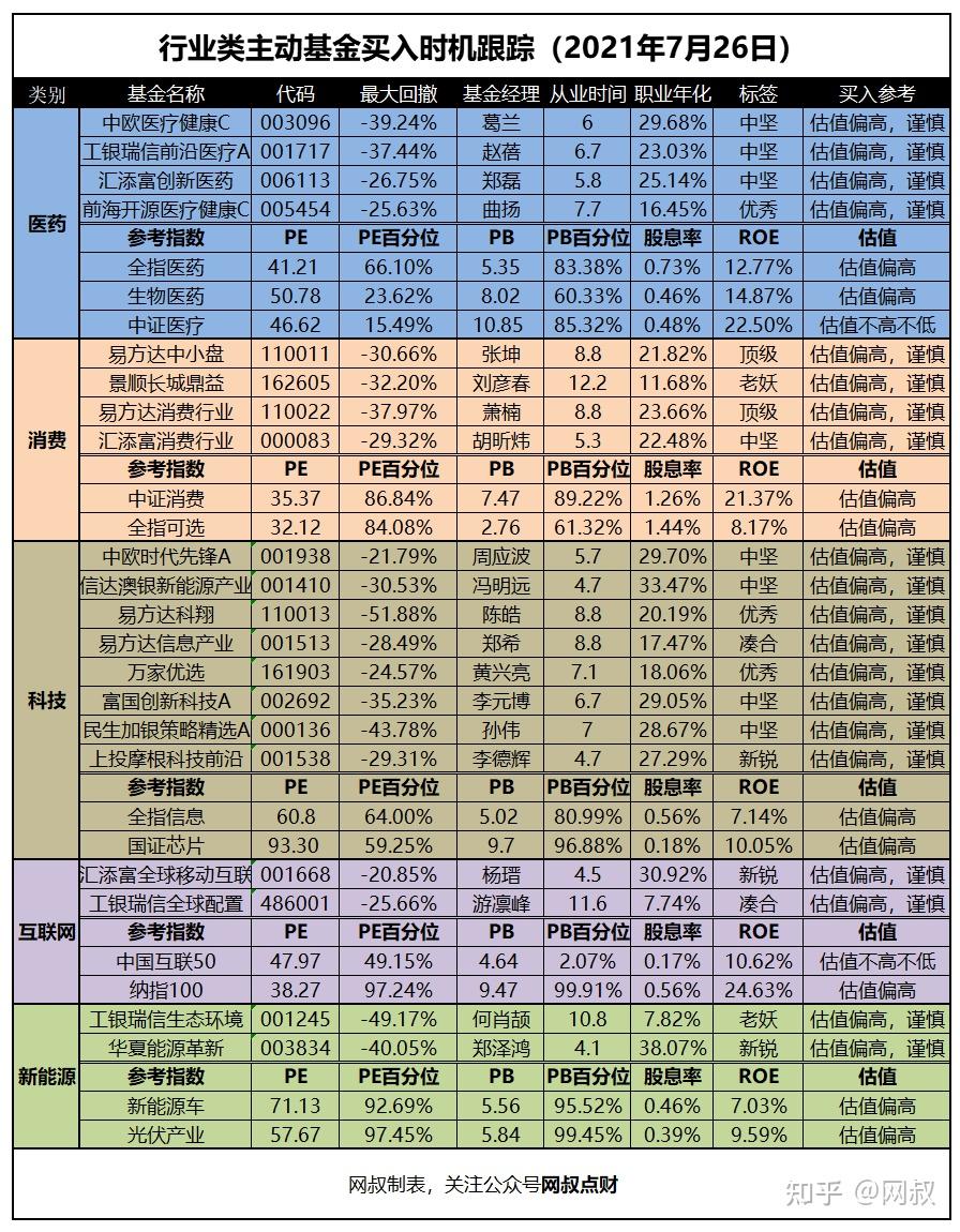 7月26日基金估值