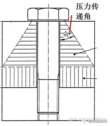 什么是位置原理_外挂防封是什么原理(2)