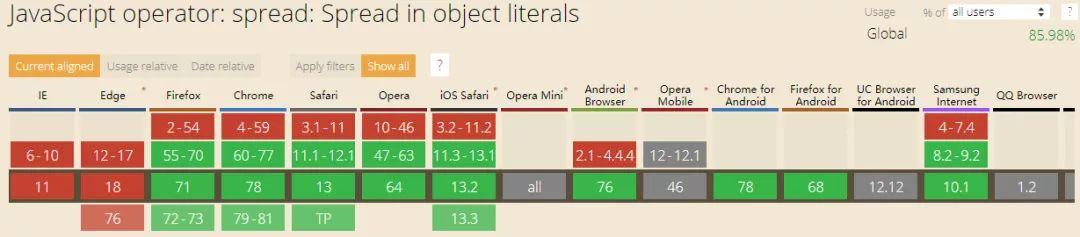 ES7、ES8、ES9、ES10 新特性大盘点