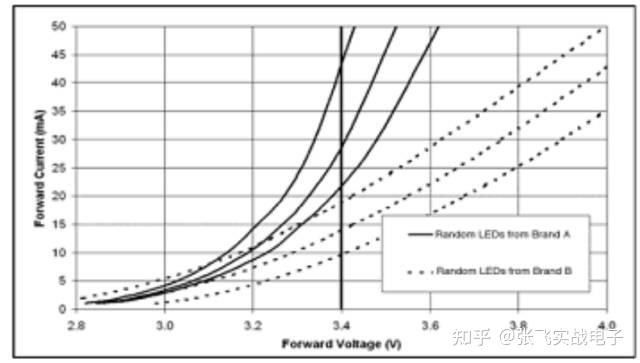 LED驱动电源必须为恒流源？ - 知乎