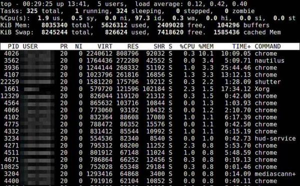 Linux 下查看内存使用情况方法总结 - 知乎