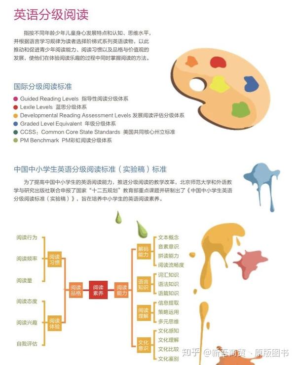 『英文分级阅读』PM Plus 彩虹阅读一套真正适合英语语言学习的分级绘本 - 知乎
