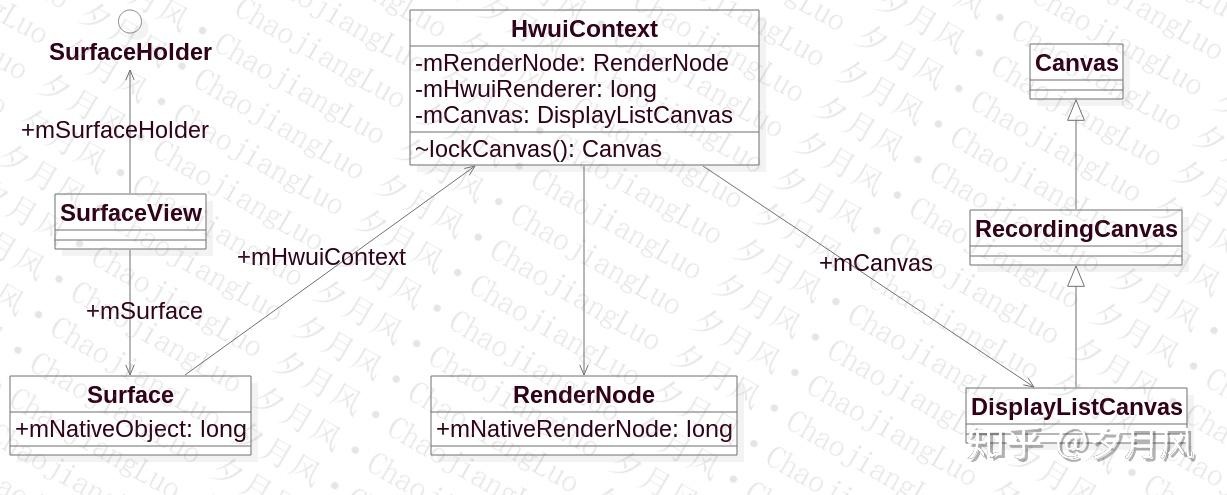 Android图像显示系统（三）Android HWUI 绘制流程 - 知乎
