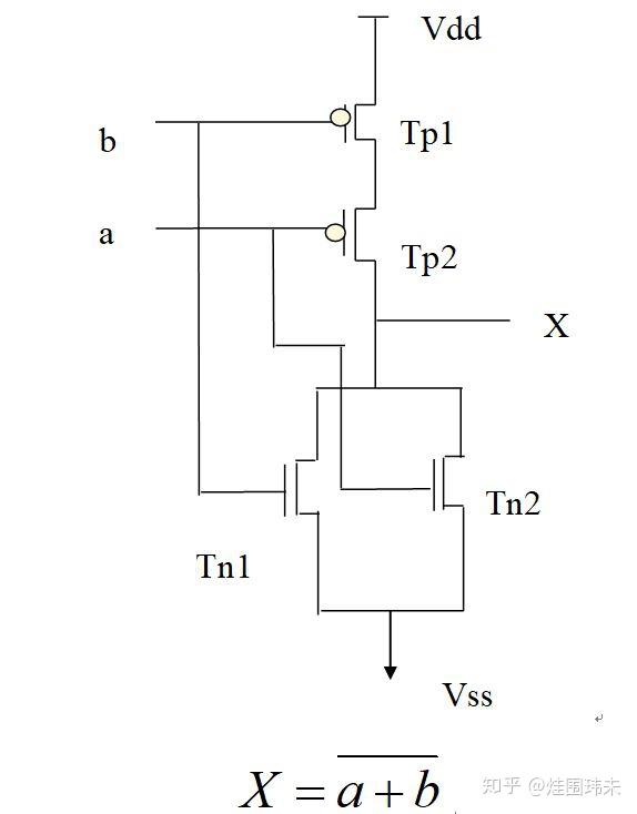 芯片设计进阶之路——从CMOS到建立时间和保持时间 - 知乎