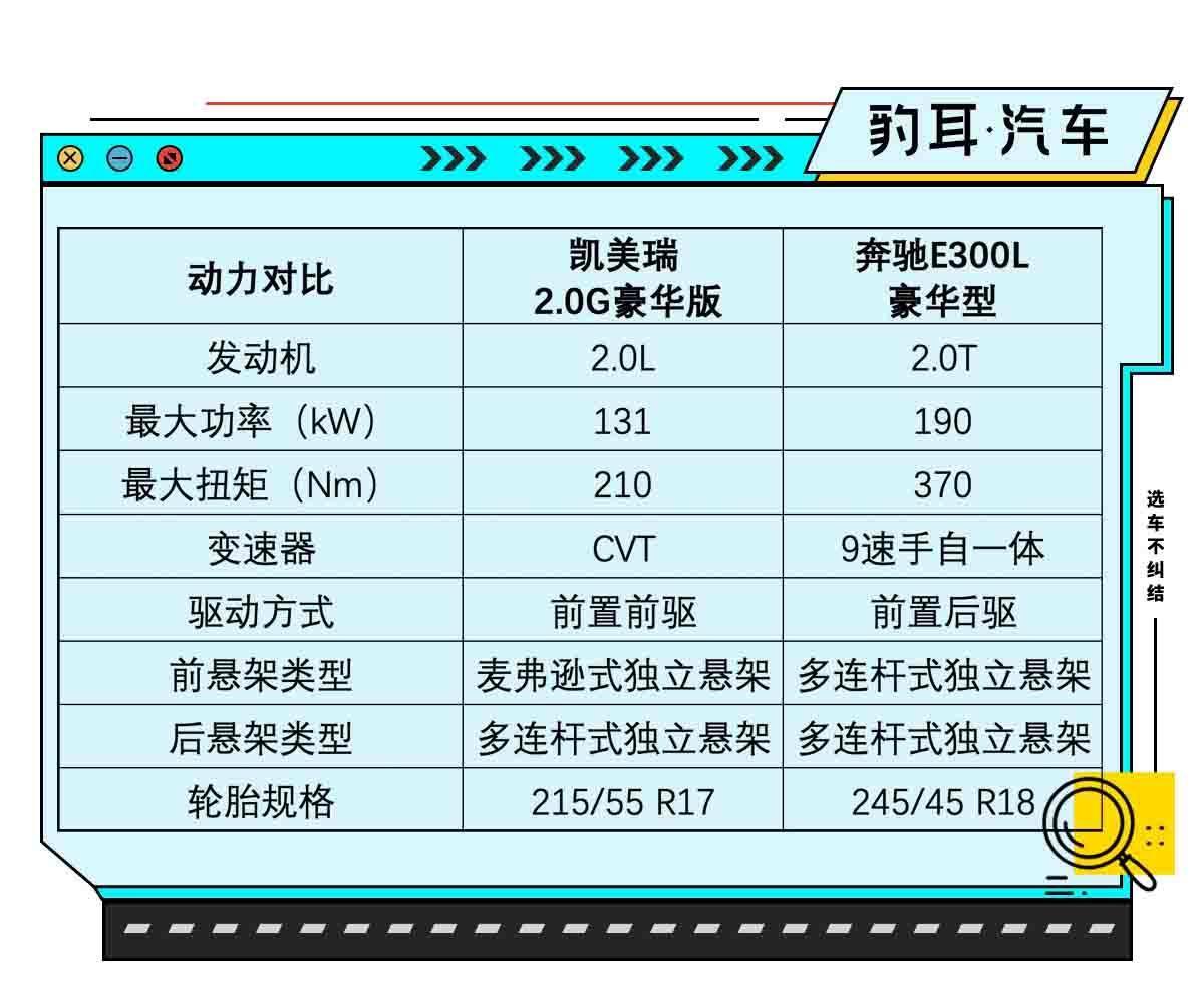 并不都是虚荣心20万与40万的车差别有多大