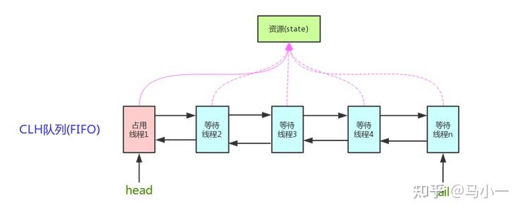 干货分享（AQS全称）AQS是啥，(图4)