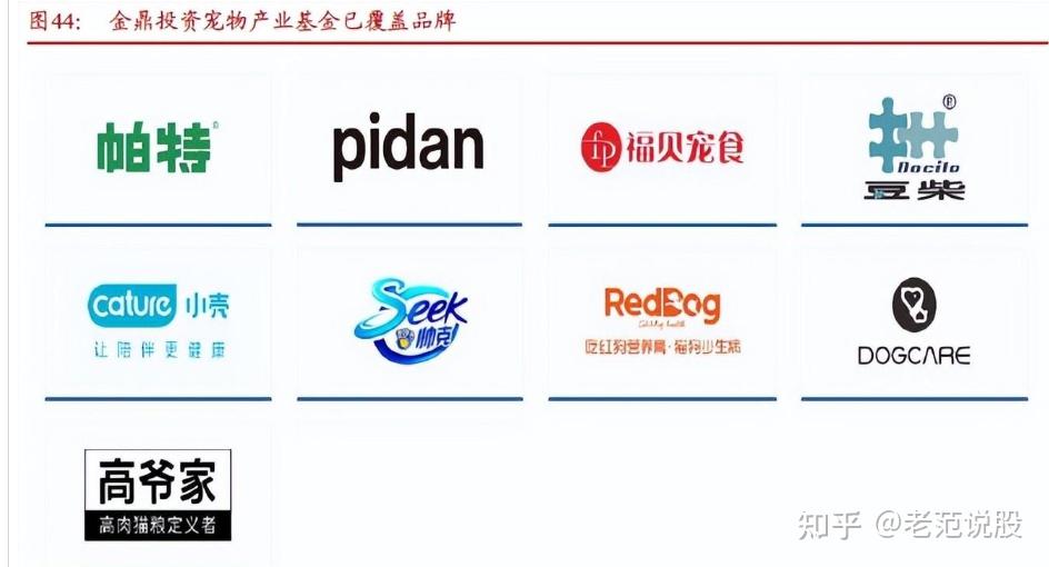 国内宠食龙头，中宠股份：全渠道&全品牌，持续发力国内市场 - 知乎