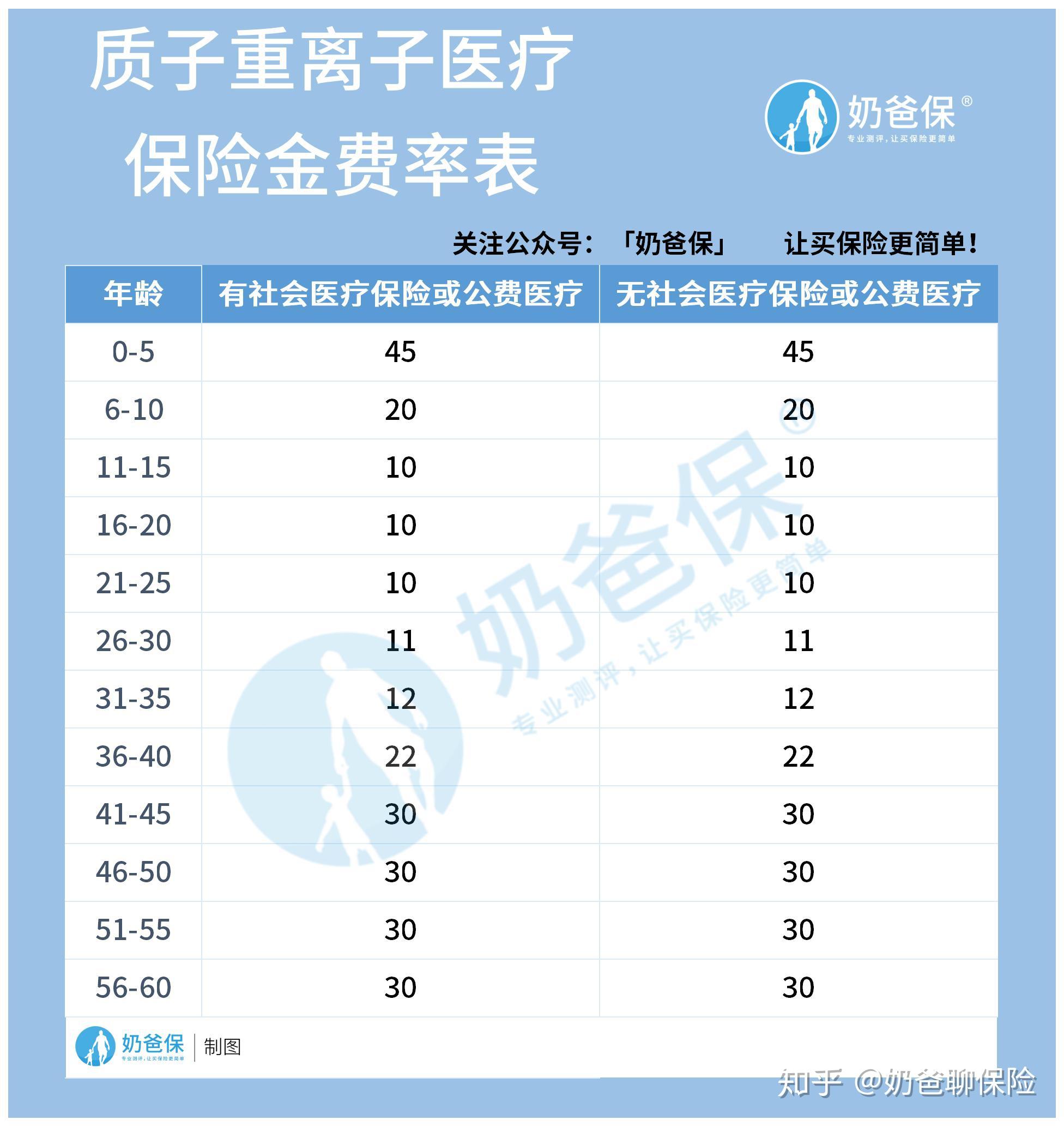 平安e生保保费价格表哪里能查到什么人适合买平安e生保